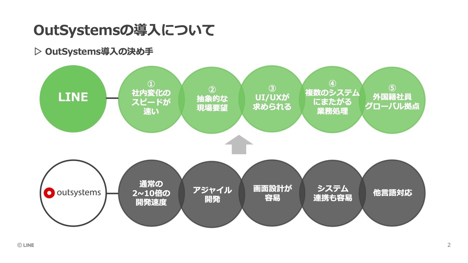 outsystemsの特徴