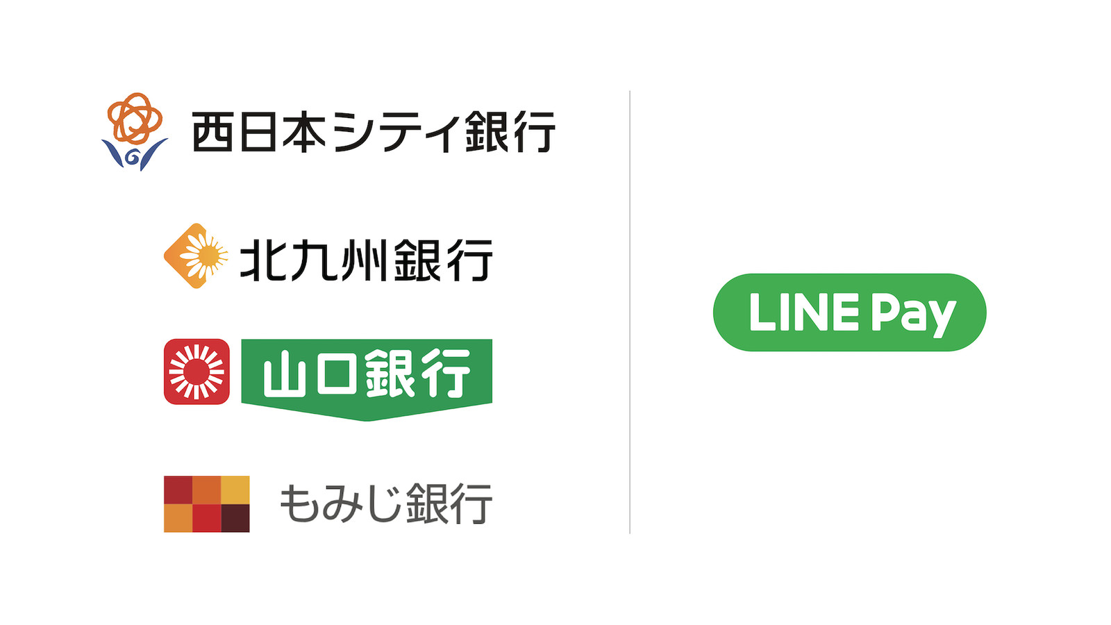 シティ 手数料 西日本 銀行