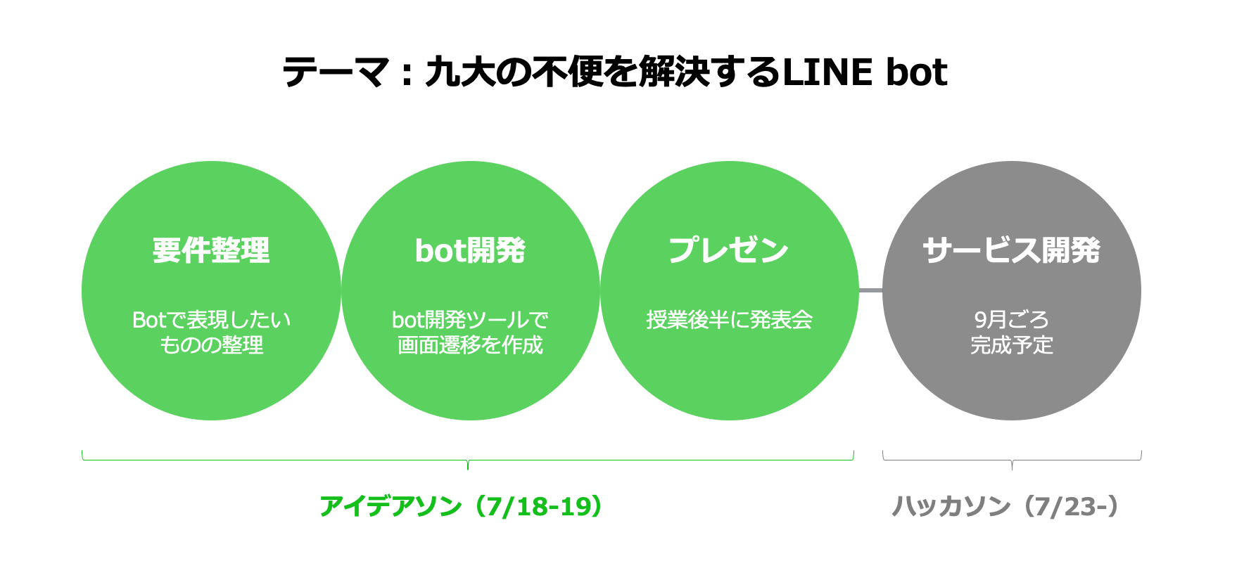 スクリーンショット 2019-07-24 14.22.25