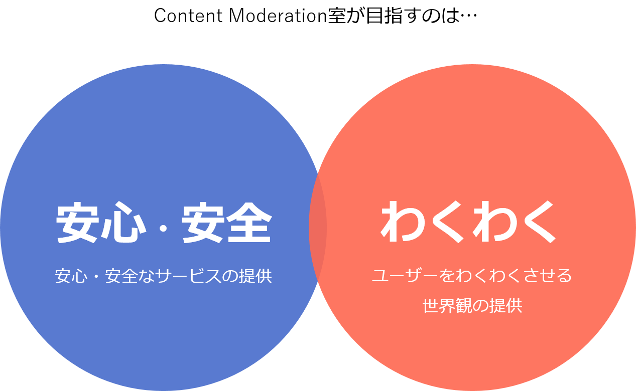 これでわかる Lineサービスモニタリングの裏側 Content Moderation室の12の事実 Line Fukuoka Press