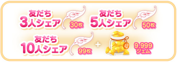 友だち招待キャンペーン