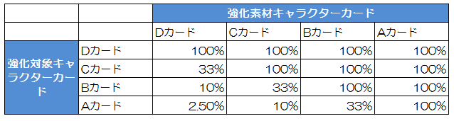 保存版 Line ウィンドランナー キャラクターカード徹底攻略 まるわかりガイドをご用意しました Line Game公式ブログ