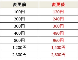 ゲーム価格表