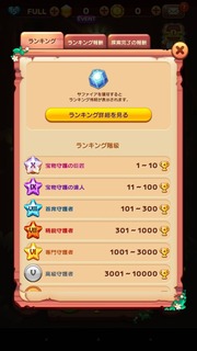 秘密の森、守護者ランキング