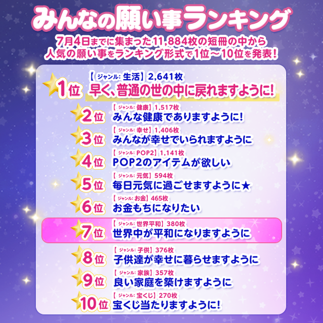 みんなの願いランキング