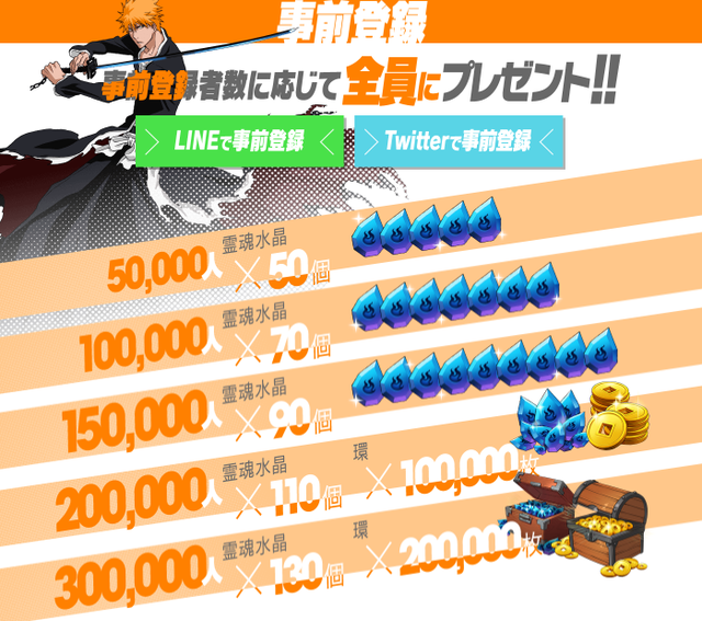 LINE BLEACH_Paradise Lost_pre