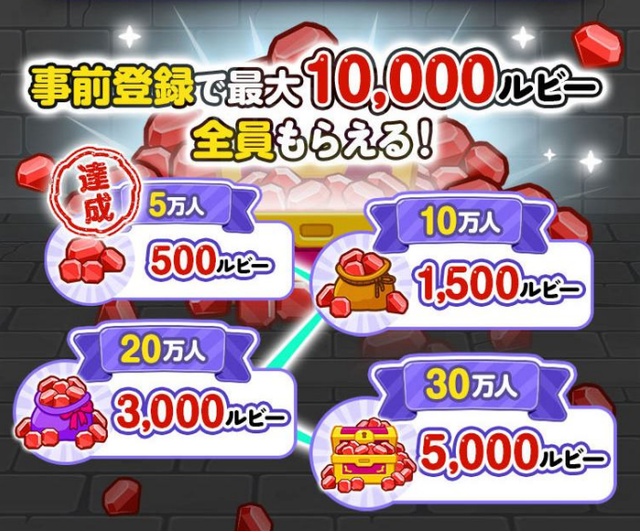 事前登録特典