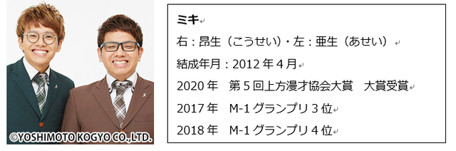 ミキプロフィール