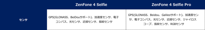 センサー比較
