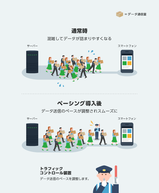 ペーシング_ブログ用
