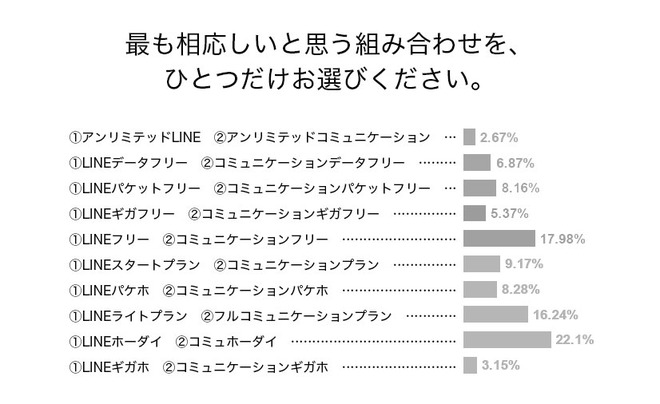 アンケート結果