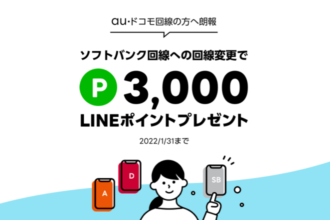 au・ドコモ回線の方へ朗報 ソフトバンク回線への回線変更でLINEポイント3,000ポイントをプレゼント 2022/1/31まで