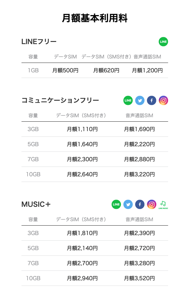 月額基本利用料一覧