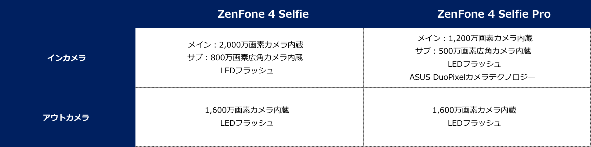 端末レビュー Zenfone 4 Selfie Proのベーシックモデル Zenfone 4 Selfie Line Mobile 公式ブログ
