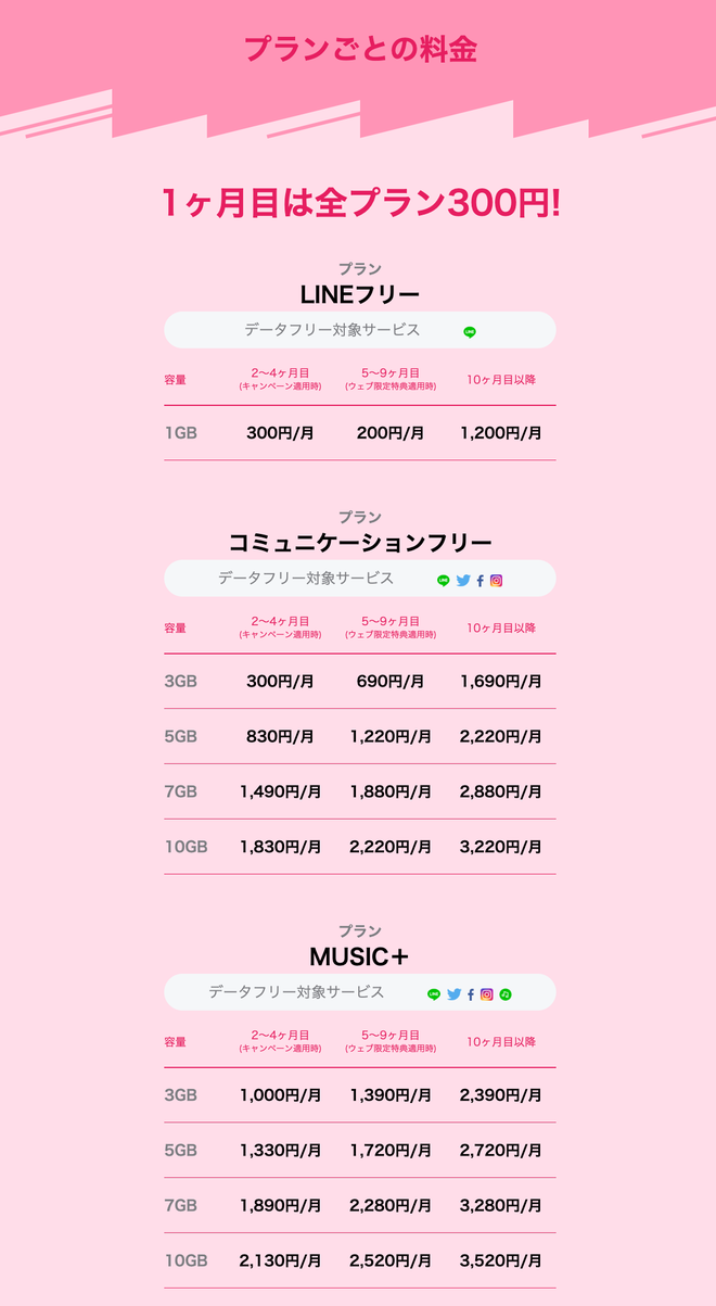 キャンペーン料金表