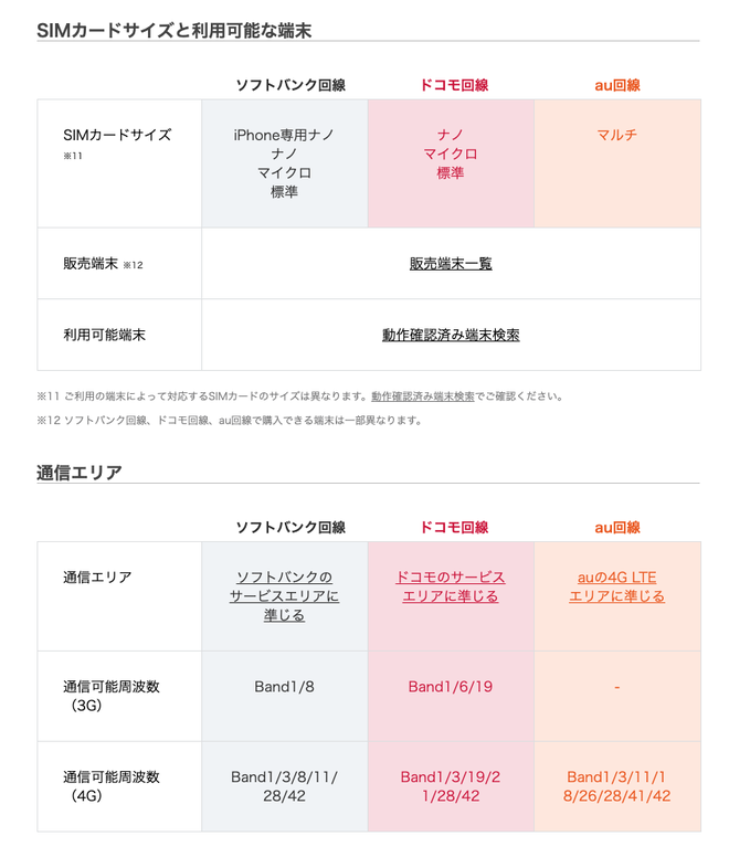 回線サービス比較表
