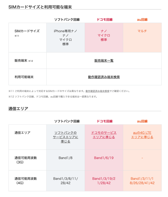 回線サービス比較表