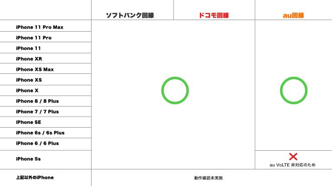 SIMフリー購入iPhone手作り1120