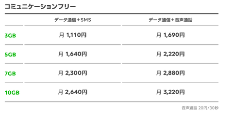 料金表コミュニケーションフリー