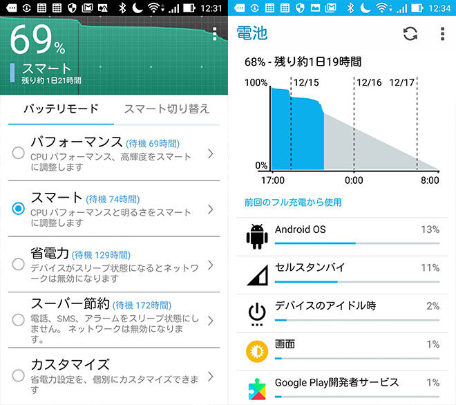 端末レビュー 初心者が満足できる Zenfone Go 1 10まで14 800円 Line Mobile 公式ブログ