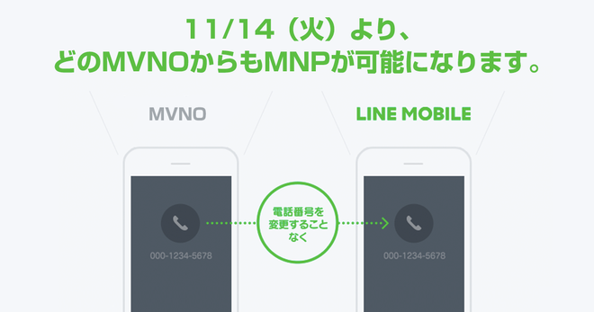 ブログ_同一MVNE