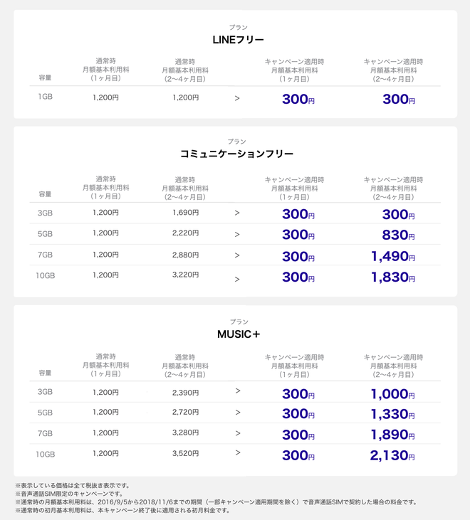 5月1日以降の300円キャンペーン