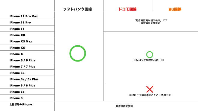 ソフトバンク購入iPhone手作り1120