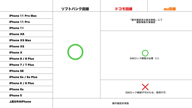 ソフトバンク購入iPhone手作り1120