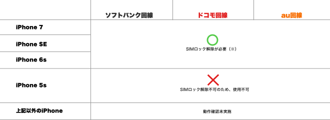 ワイモバイル購入iPhone手作り1120