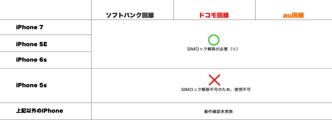 ワイモバイル購入iPhone手作り1120