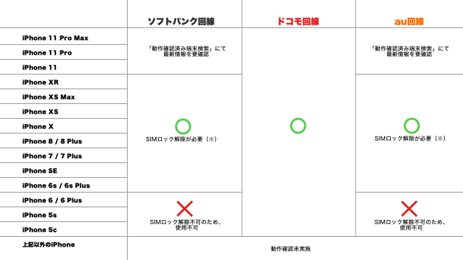 ドコモ購入iPhone手作り1120