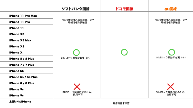 ドコモ購入iPhone手作り1120