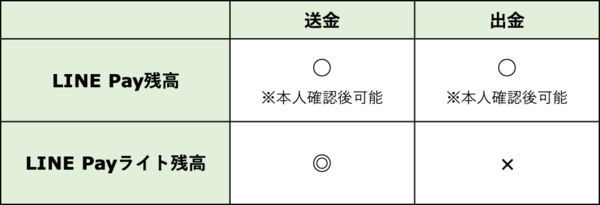 図