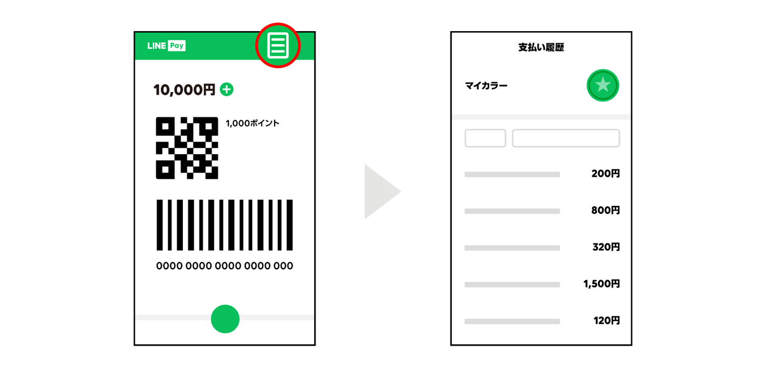 支払い履歴