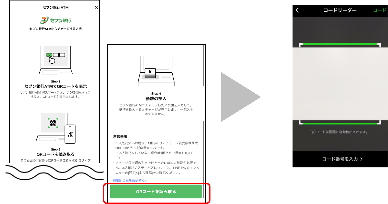 LINE Pay残高 セブン銀行ATM チャージ