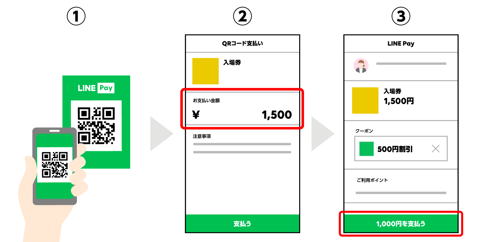 Line Payクーポンを使ってみよう Line Pay 公式ブログ