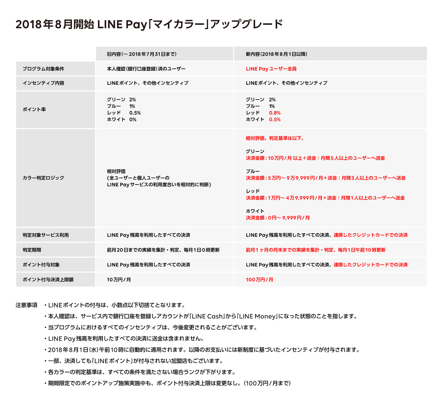 20180720【マイカラー図】-修正4