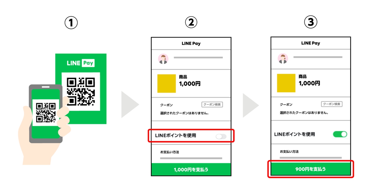 LINEポイントを使う②-1