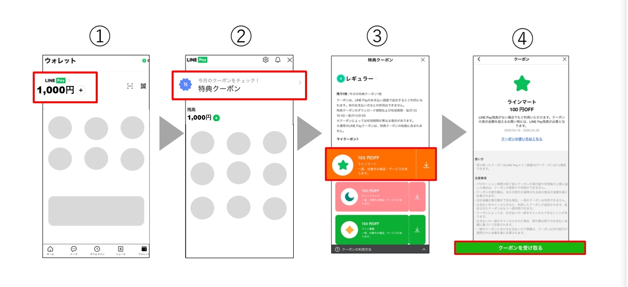 特典クーポン取得方法