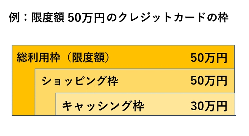 ショッピング枠図表③