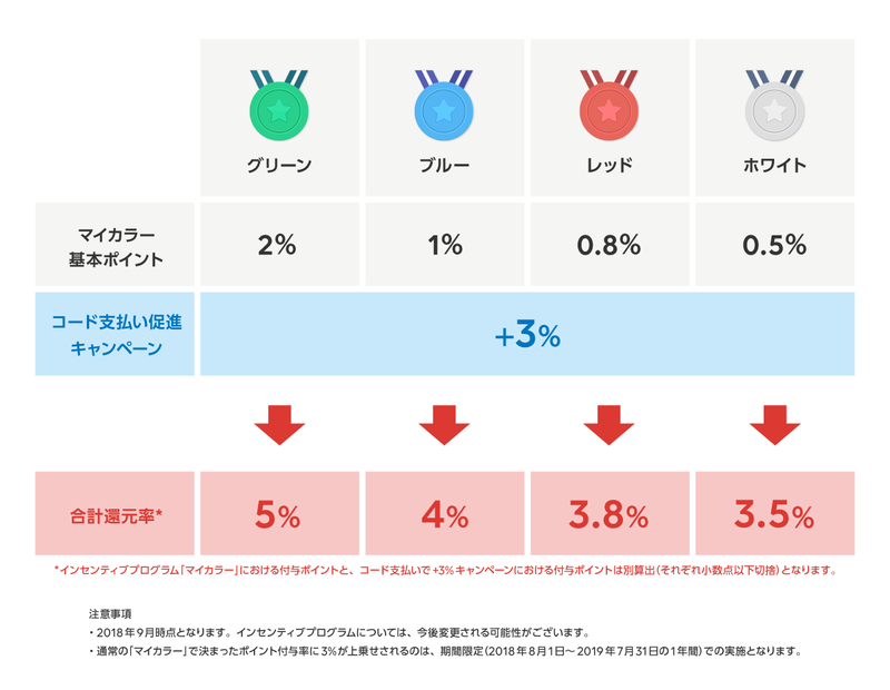 マイカラ―