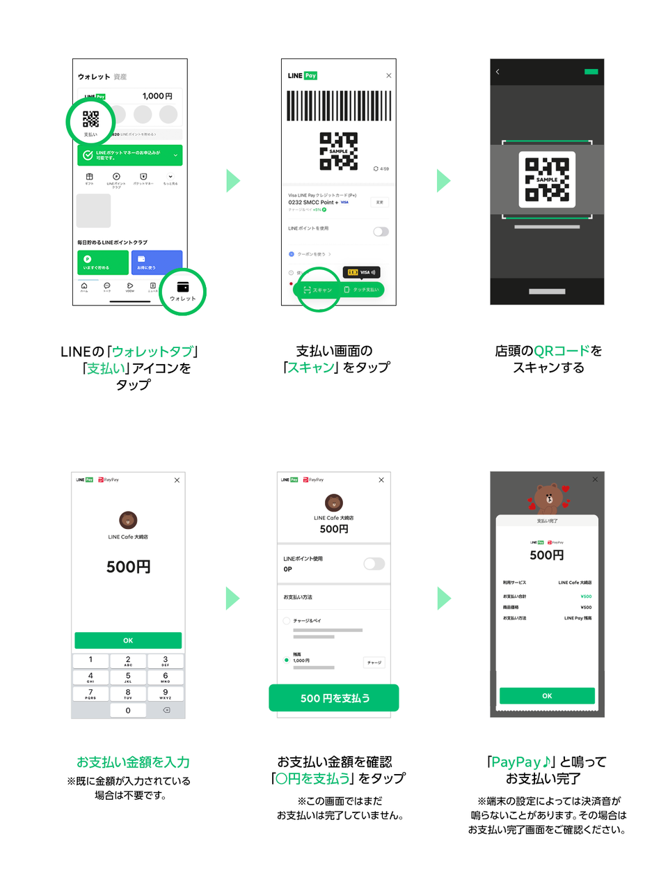 PayPay_LINE Pay_使い方
