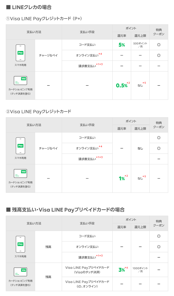 20231212_visa_chart_728x1236_re1 (2)
