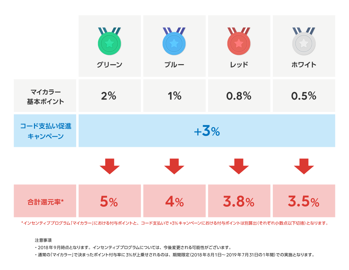 linepaypointgraph