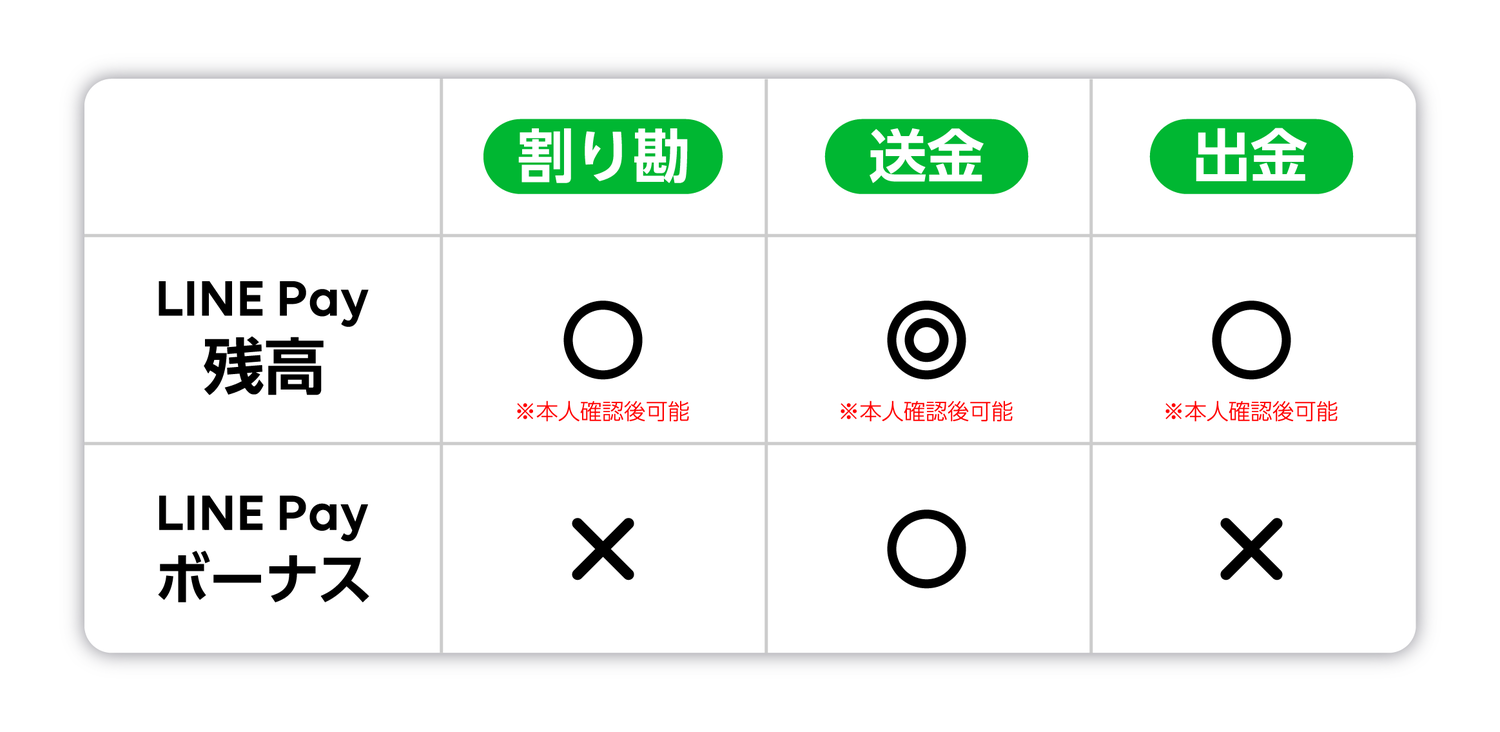 図