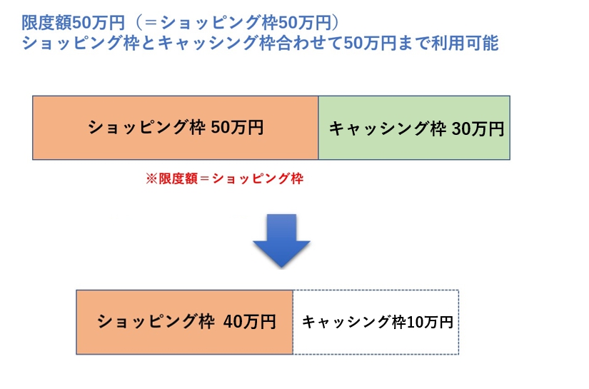 ショッピング枠図表