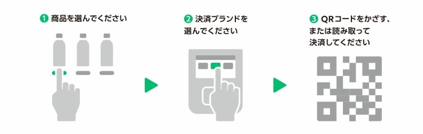 LINE Pay自販機支払い方法