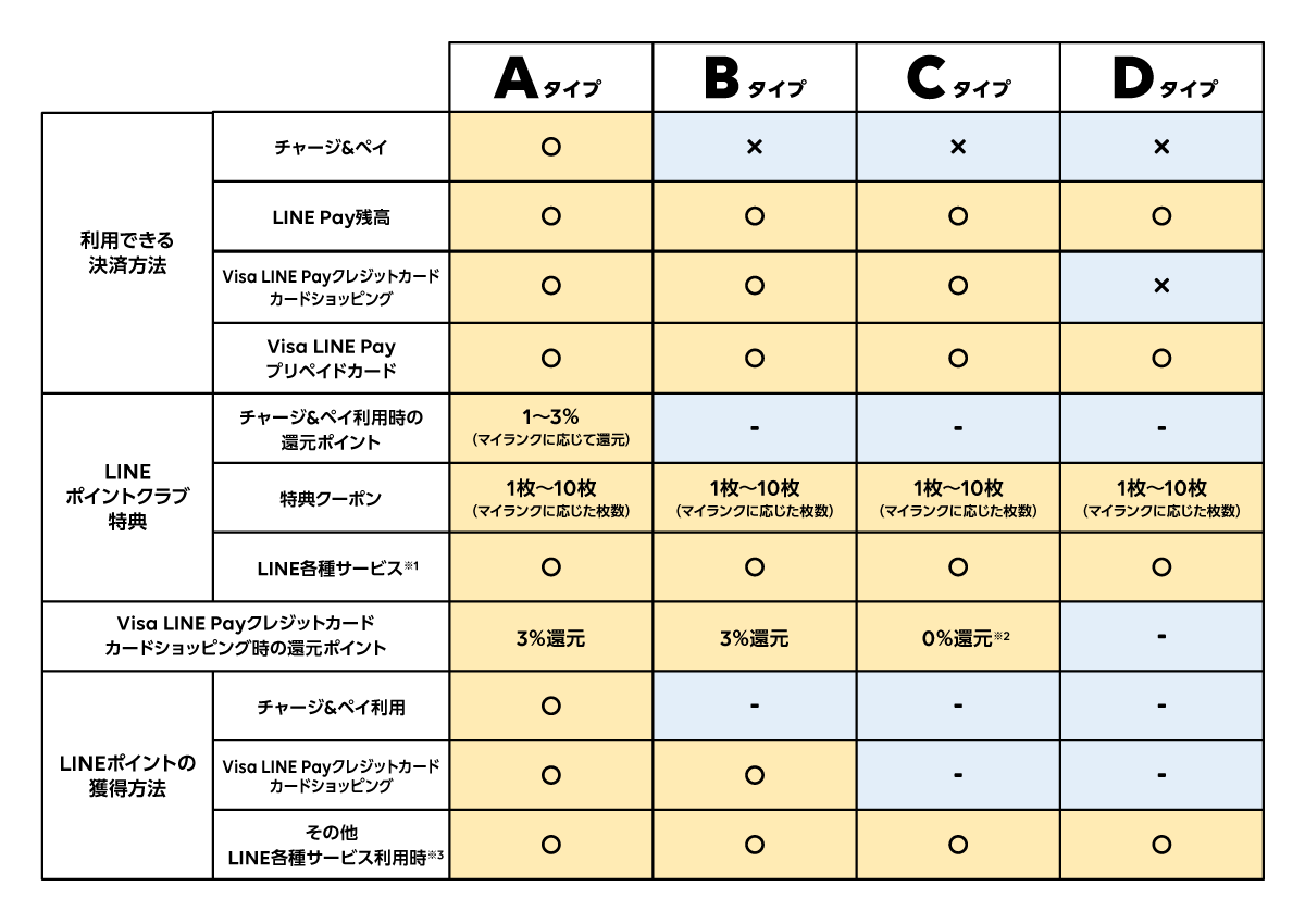 各タイプの活用方法一覧