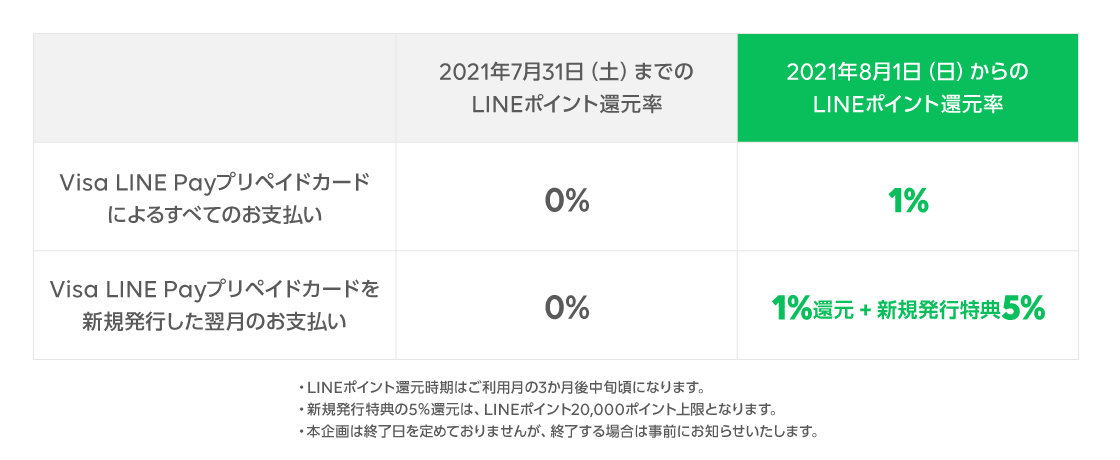 還元率について