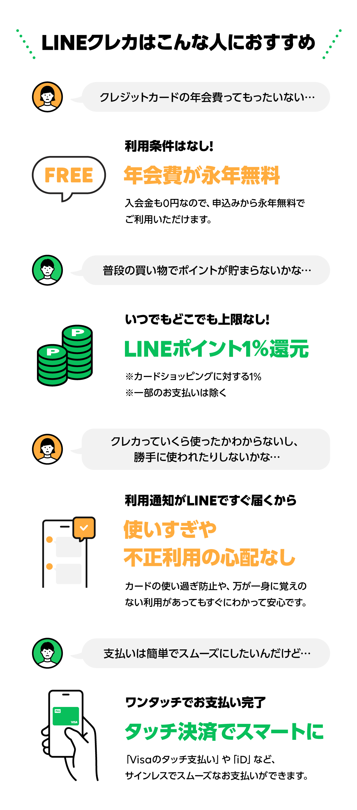 Visa LINE Payクレジットカード